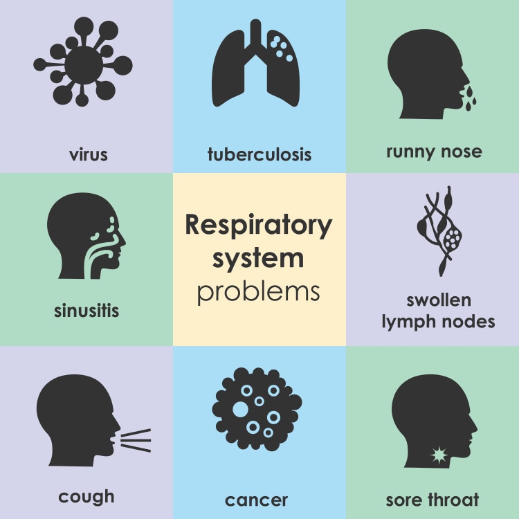 Αναπνευστική Φυσικοθεραπεία